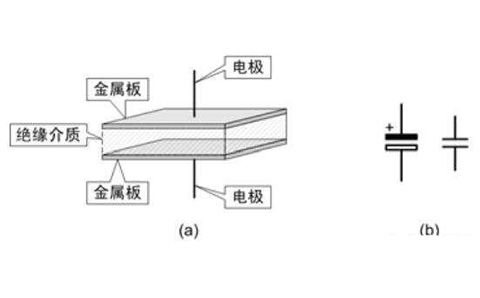 電容器是隔直流的，但為什么電池直流電卻可以為電容器充電呢？